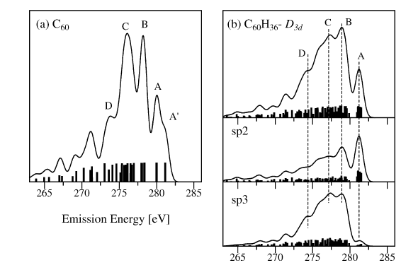 分子のX線光電子および発光スペクトルシミュレーション
