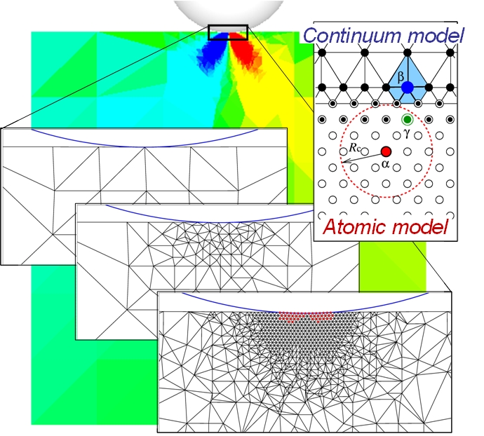 Development of Multi-Scale Atomic Simulation Method